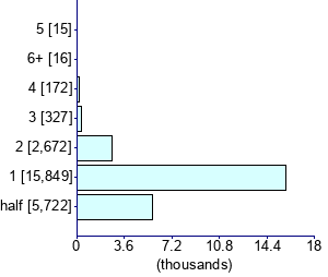Graph illustrating main data