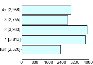 Graph illustrating main data