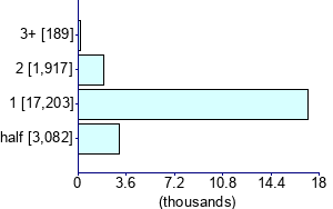 Graph illustrating main data