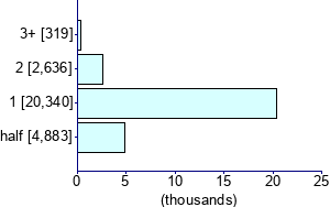 Graph illustrating main data
