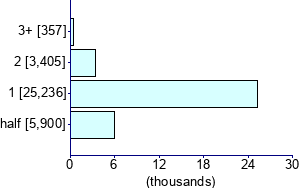 Graph illustrating main data