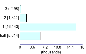 Graph illustrating main data