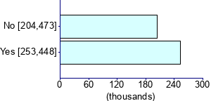 Graph illustrating main data
