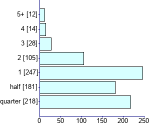 Graph illustrating main data