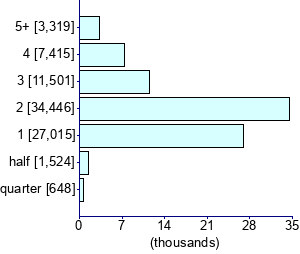 Graph illustrating main data
