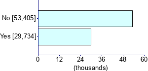 Graph illustrating main data