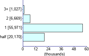 Graph illustrating main data