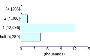 Graph illustrating main data