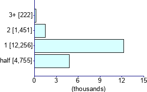 Graph illustrating main data