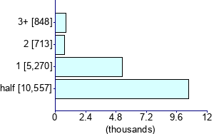 Graph illustrating main data