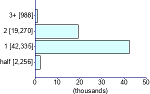 Graph illustrating main data