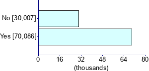 Graph illustrating main data