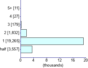Graph illustrating main data