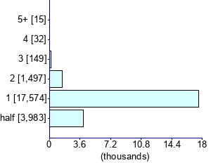 Graph illustrating main data