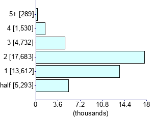 Graph illustrating main data