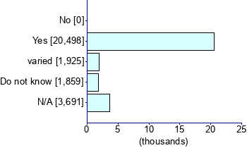 Graph illustrating main data
