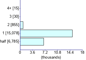Graph illustrating main data