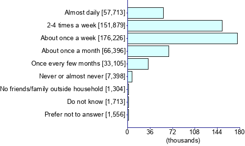 Graph illustrating main data