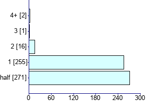 Graph illustrating main data