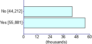Graph illustrating main data