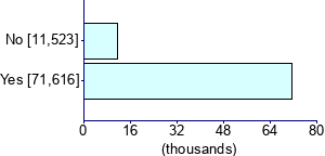 Graph illustrating main data