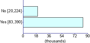 Graph illustrating main data
