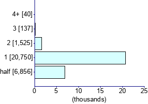 Graph illustrating main data