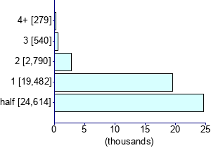 Graph illustrating main data