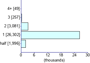 Graph illustrating main data