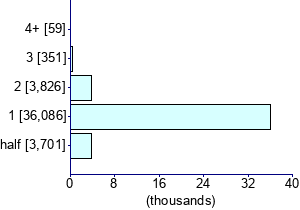 Graph illustrating main data