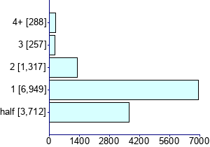 Graph illustrating main data