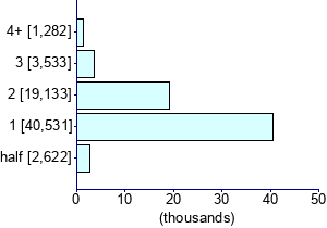 Graph illustrating main data