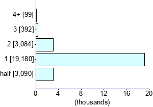 Graph illustrating main data