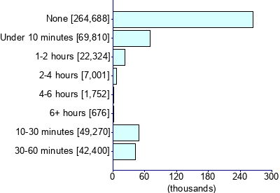 Graph illustrating main data