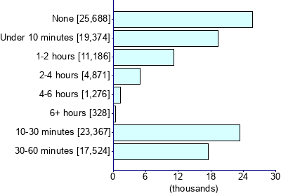 Graph illustrating main data