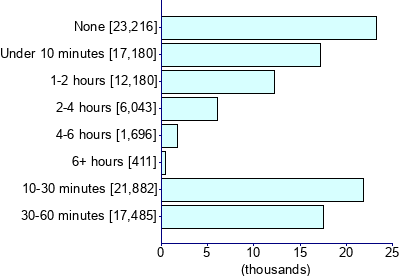 Graph illustrating main data