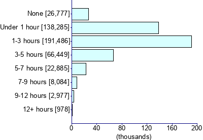 Graph illustrating main data