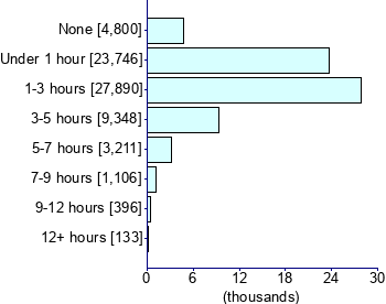 Graph illustrating main data