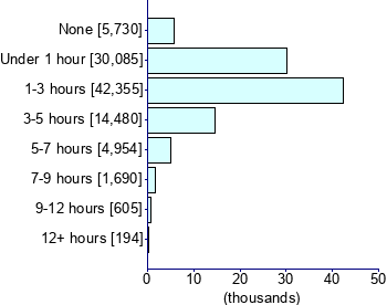 Graph illustrating main data