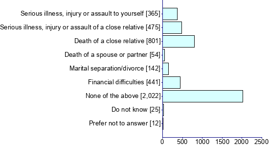 Graph illustrating main data