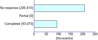 Graph illustrating main data