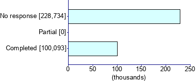 Graph illustrating main data