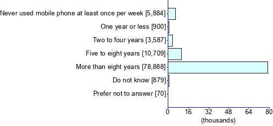 Graph illustrating main data