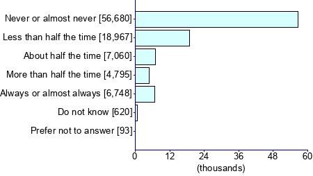 Graph illustrating main data