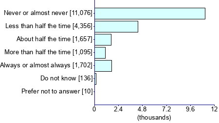 Graph illustrating main data