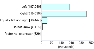 Graph illustrating main data