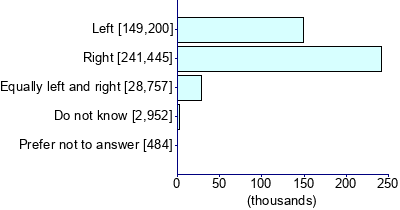 Graph illustrating main data
