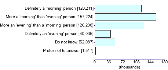 Graph illustrating main data