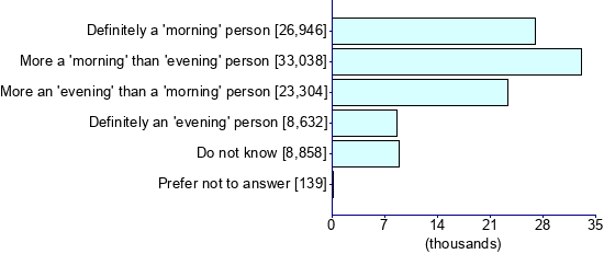 Graph illustrating main data