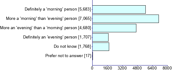 Graph illustrating main data